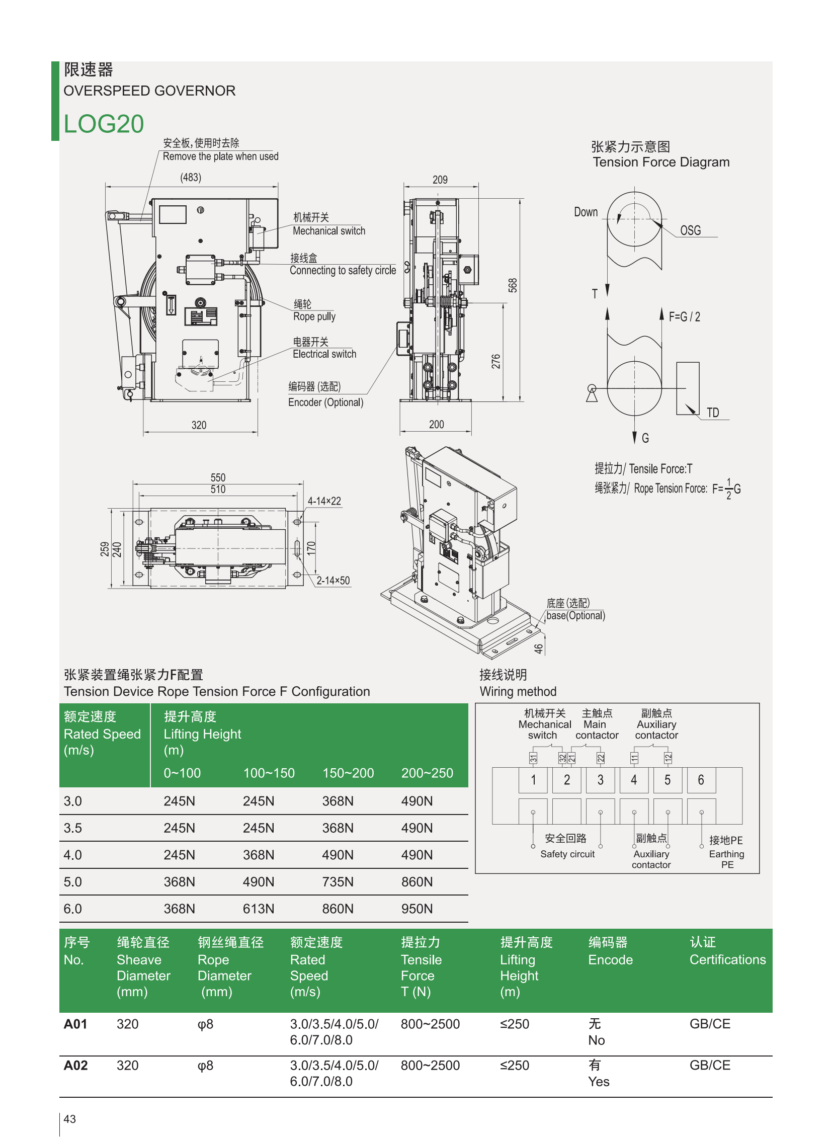 Atlas técnico de LOG20