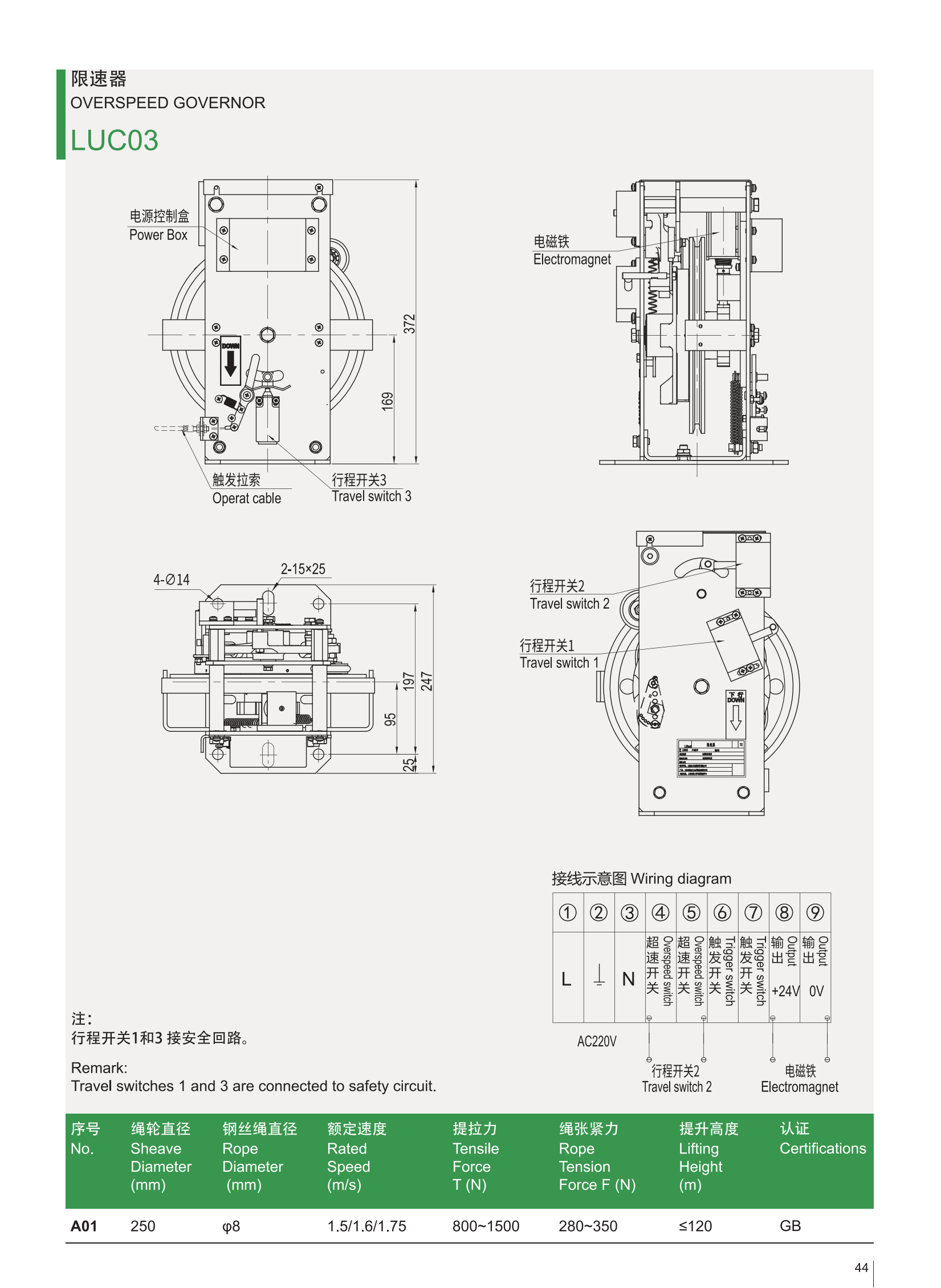 Atlas técnico de LUC03