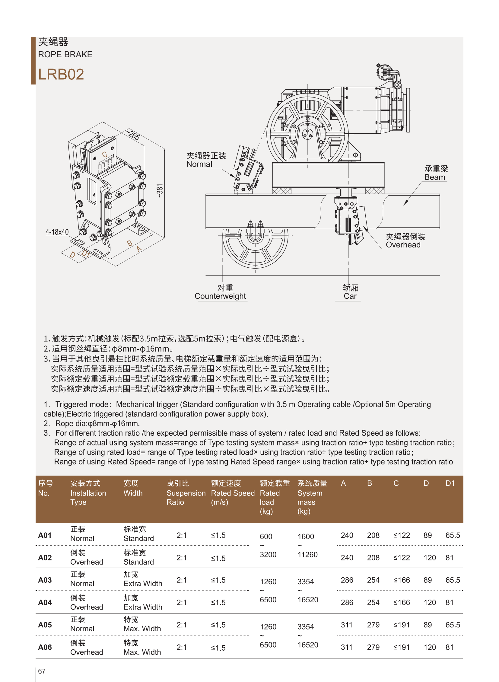 Atlas técnico del LRB02