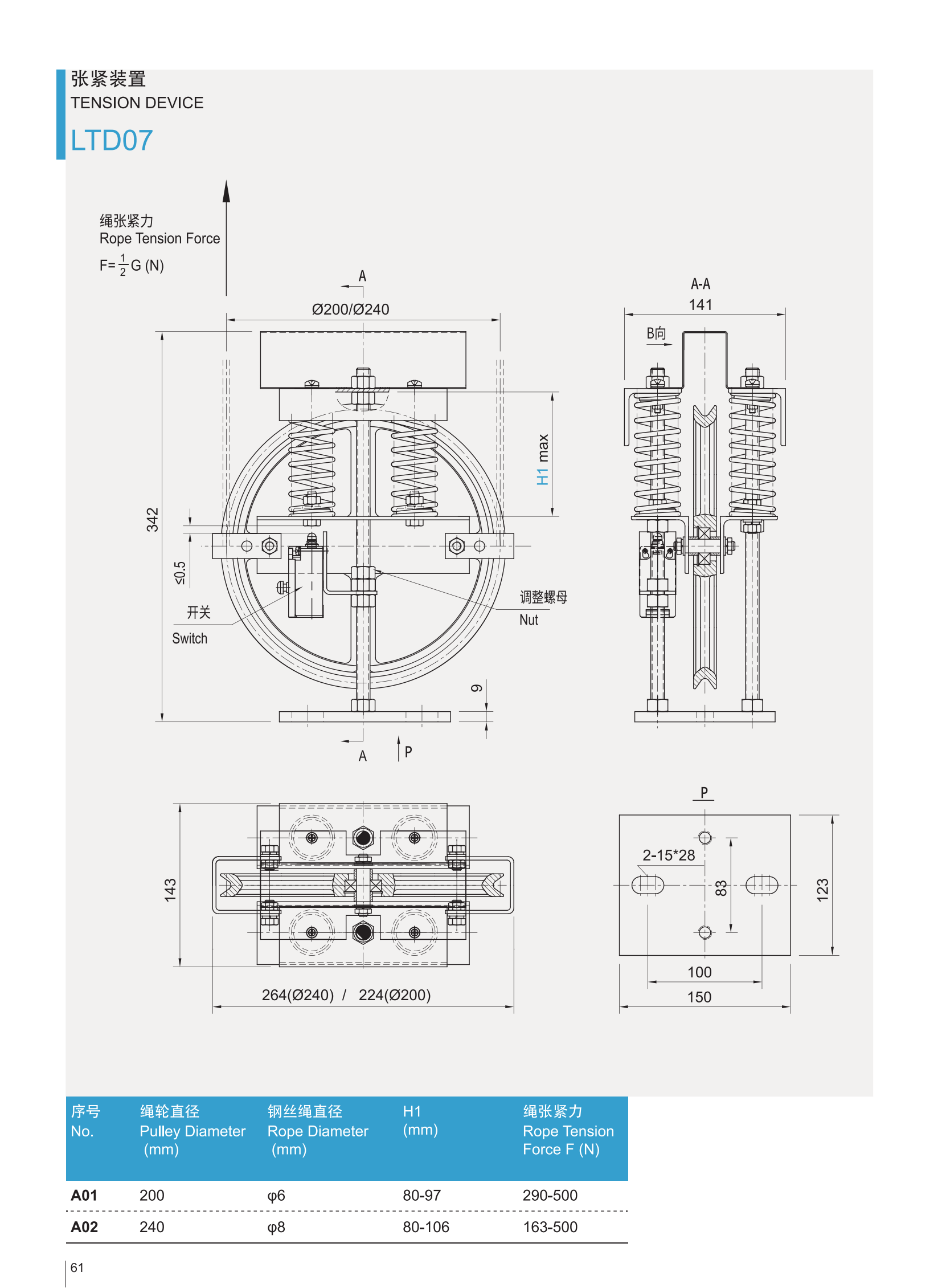 Catálogo de productos LTD07-A