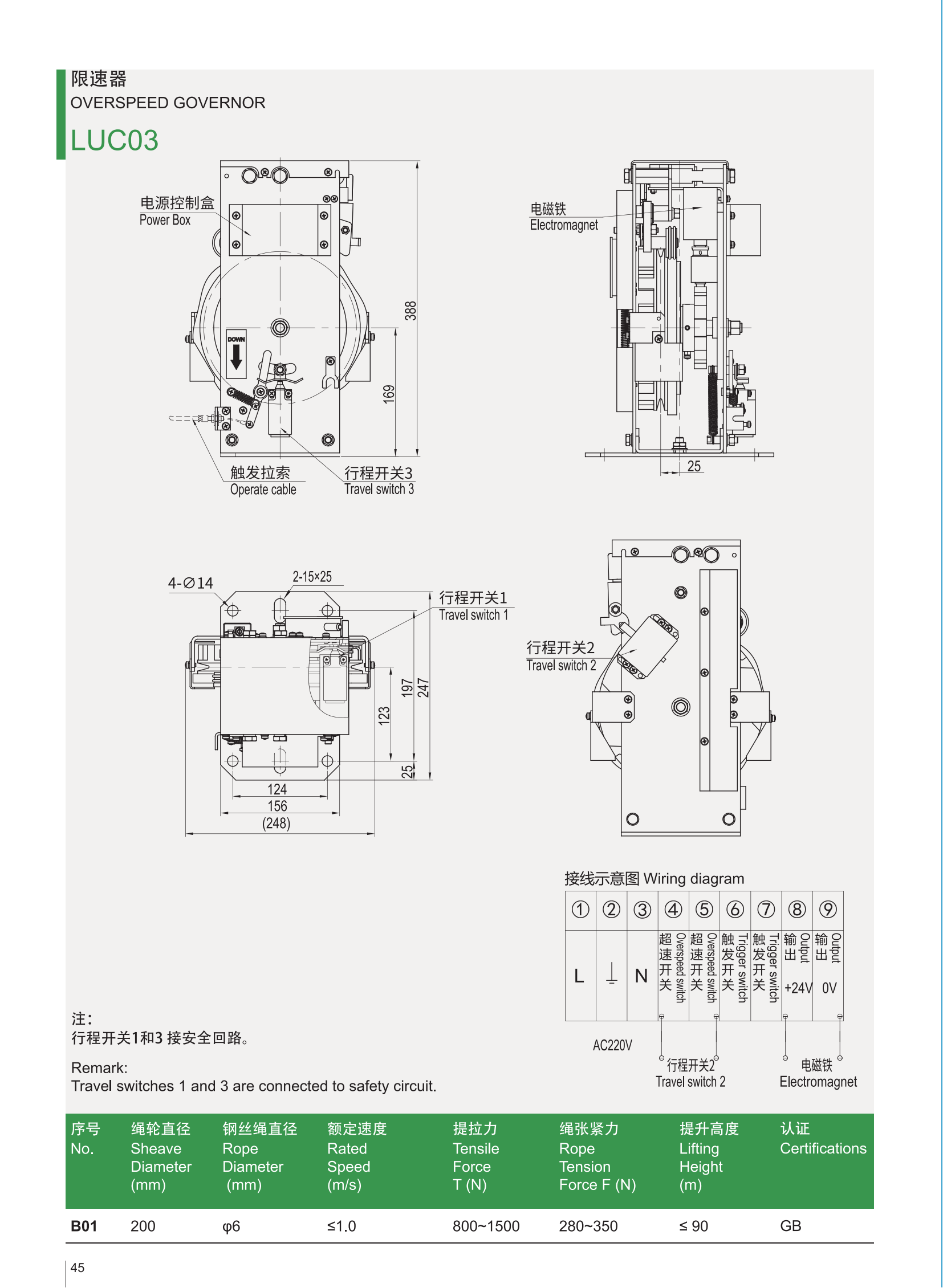 Atlas técnico de LUC03