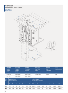 Equipo de seguridad para elevador de material de acero LSG20 de 16 mm para elevador